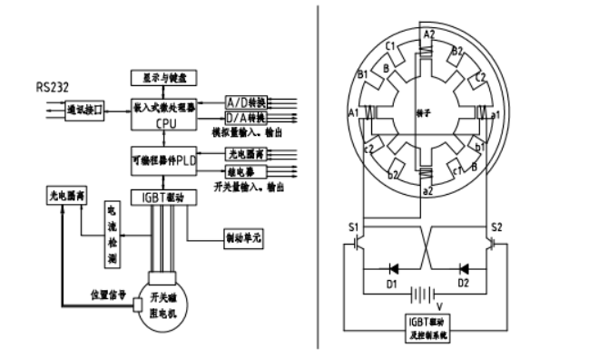 开关磁阻控制柜示意图.png